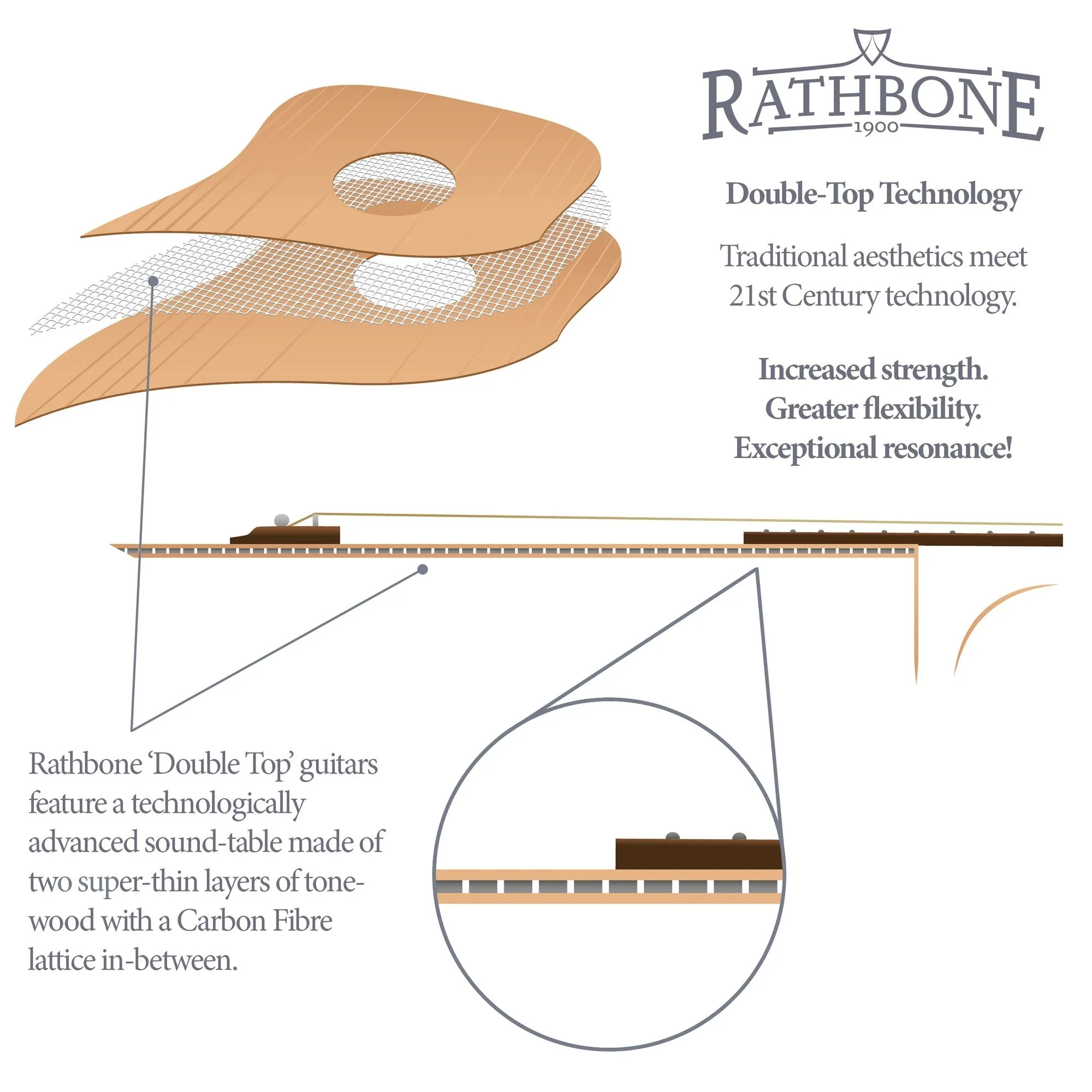 Rathbone R3ECE - No 3 Ebony Double Top Electro Cutaway